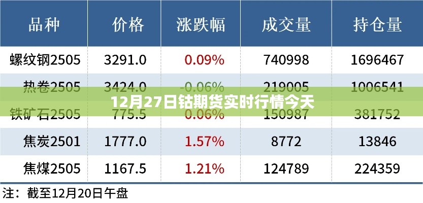 12月27日钴期货最新实时行情分析