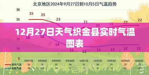 织金县气温实时图表,最新天气数据(气温变化)