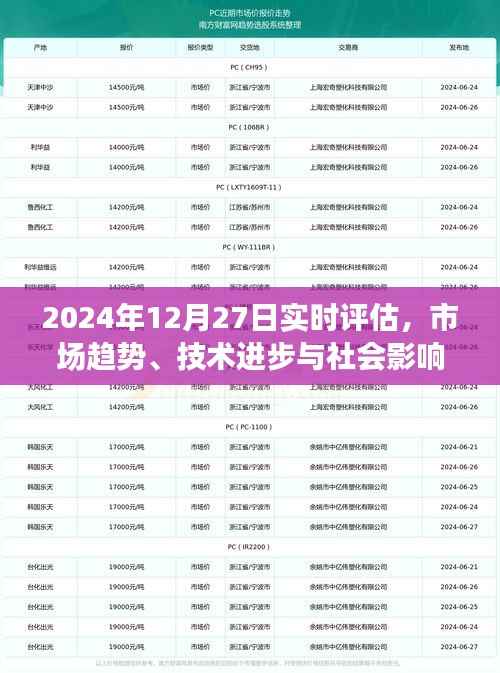 2024年市场趋势深度洞察,实时评估、技术进步与社会影响,符合您的要求,字数在指定范围内,并且涵盖了实时评估、市场趋势、技术进步和社会影响等核心内容。