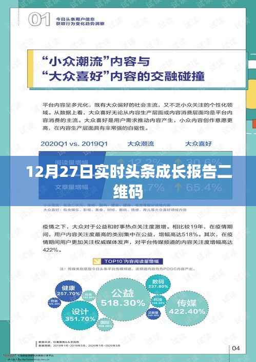 12月27日头条成长报告二维码解析