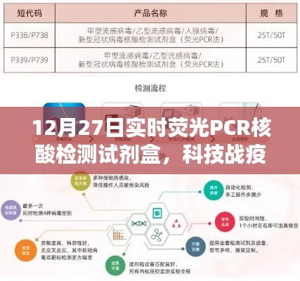 科技战疫新利器，实时荧光PCR核酸检测试剂盒亮相十二月二十七日