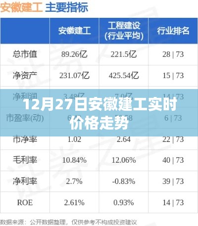 安徽建工实时价格走势分析（最新动态）