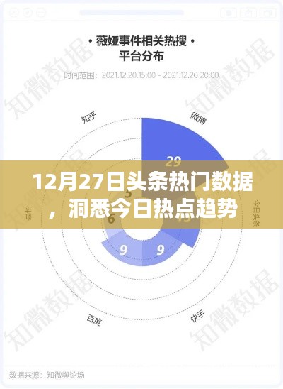 揭秘12月27日头条热门数据背后的热点趋势