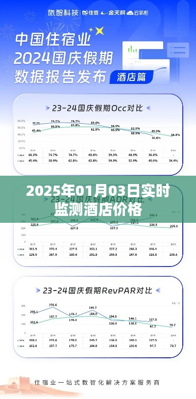 实时掌握酒店价格动态，尽在2025年酒店价格监测报告