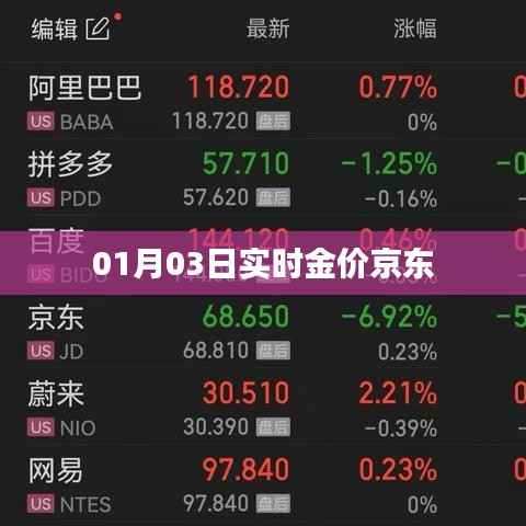 实时金价京东动态更新，最新金价查询