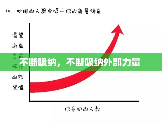 不断吸纳，不断吸纳外部力量 