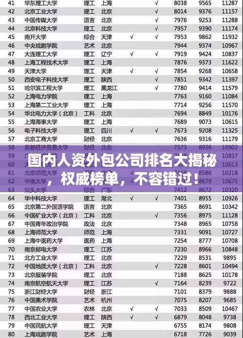 国内人资外包公司排名大揭秘,权威榜单,不容错过!