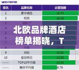 北欧品牌酒店榜单揭晓，TOP 10豪华住宿之选