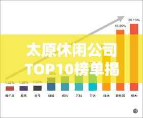 太原休闲公司TOP10榜单揭晓，引领城市休闲潮流风向标