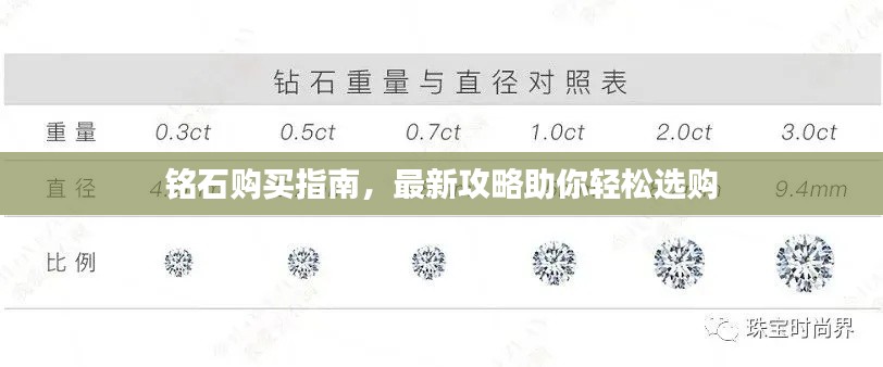 铭石购买指南，最新攻略助你轻松选购