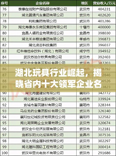 湖北玩具行业崛起，揭晓省内十大领军企业名单！