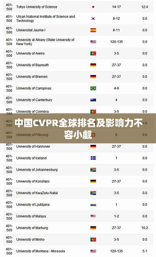 不修边幅 第3页