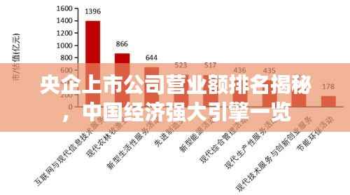 央企上市公司营业额排名揭秘，中国经济强大引擎一览