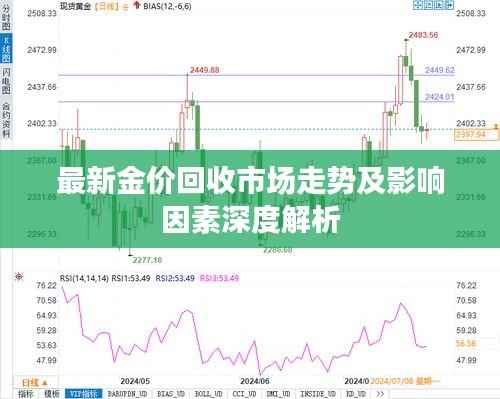 最新金价回收市场走势及影响因素深度解析