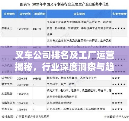 叉车公司排名及工厂运营揭秘，行业深度洞察与趋势分析