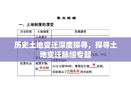 历史土地变迁深度探寻，探寻土地变迁脉络专题