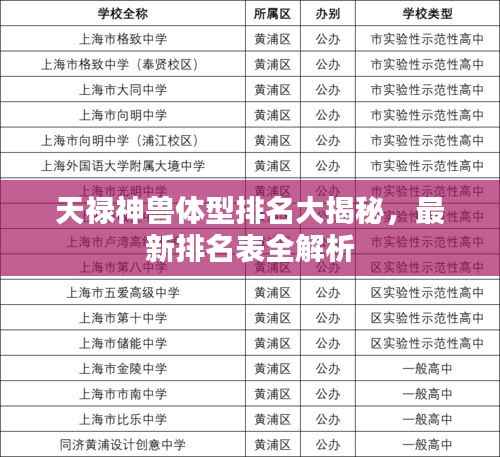天禄神兽体型排名大揭秘，最新排名表全解析