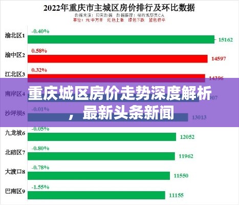 重庆城区房价走势深度解析，最新头条新闻