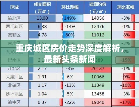 重庆城区房价走势深度解析,最新头条新闻