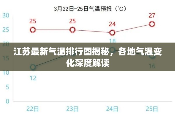 江苏最新气温排行图揭秘,各地气温变化深度解读