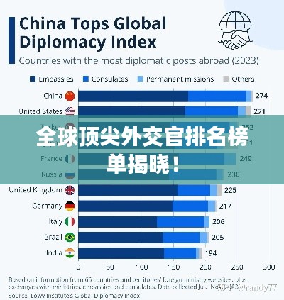 全球顶尖外交官排名榜单揭晓！