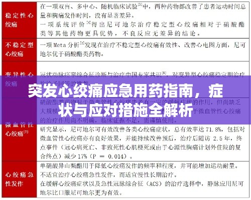 突发心绞痛应急用药指南，症状与应对措施全解析