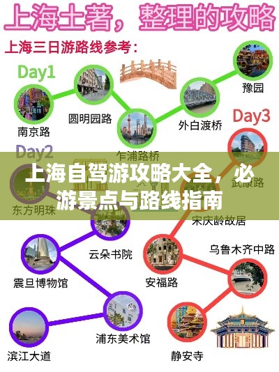上海自驾游攻略大全，必游景点与路线指南