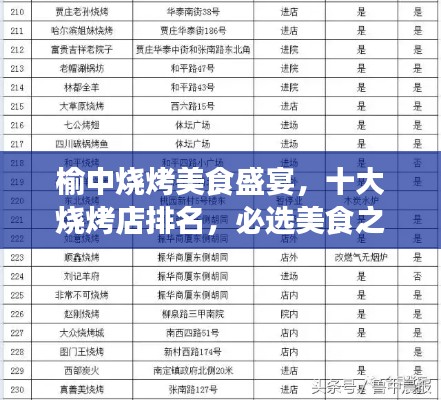 榆中烧烤美食盛宴,十大烧烤店排名,必选美食之旅!