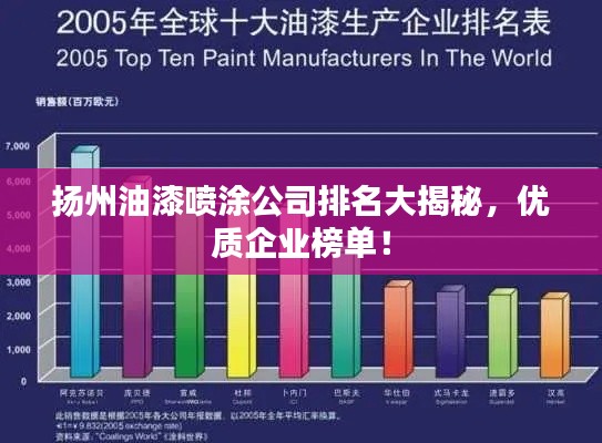 扬州油漆喷涂公司排名大揭秘,优质企业榜单!